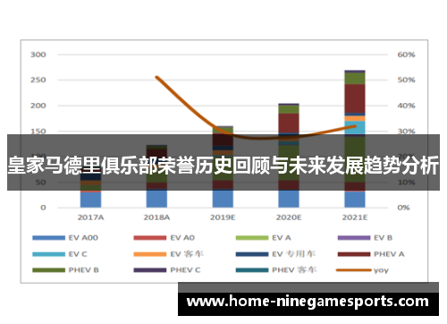 皇家马德里俱乐部荣誉历史回顾与未来发展趋势分析