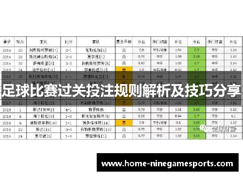 足球比赛过关投注规则解析及技巧分享